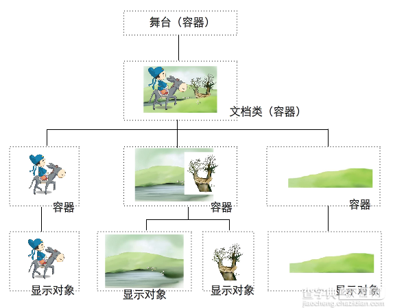 Egret引擎开发指南之视觉编程2