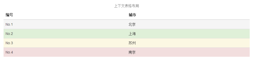 JS组件Bootstrap Table布局详解10