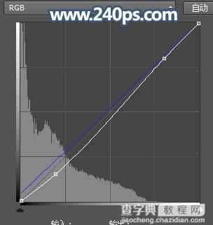 Photosho调制出暗调冷色调树林中人物图片34