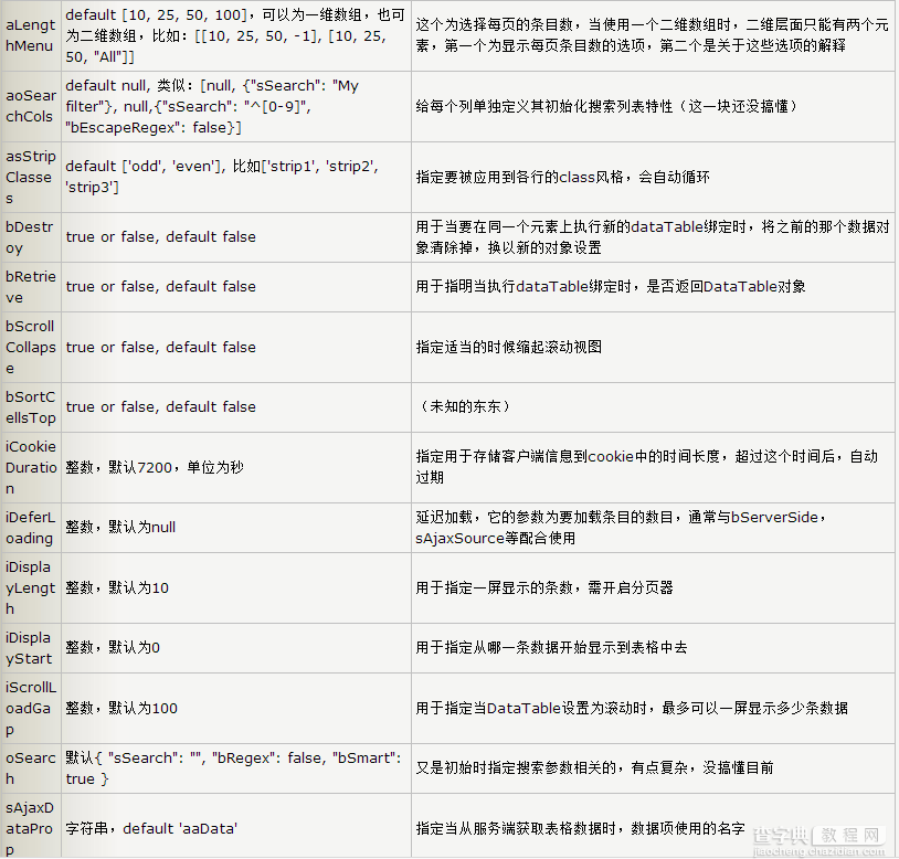 jQuery.datatables.js插件用法及api实例详解4