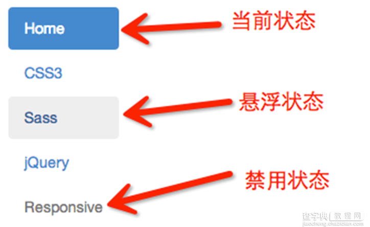 Bootstrap每天必学之导航5