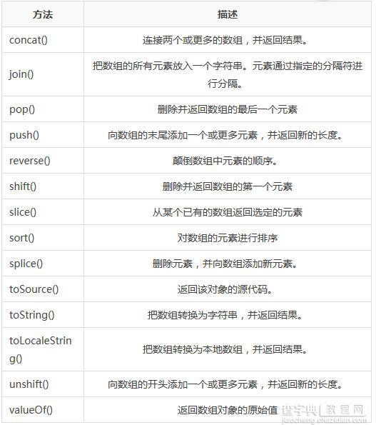 JavaScript每天必学之数组和对象部分1