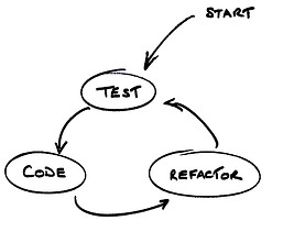 在JavaScript的AngularJS库中进行单元测试的方法1