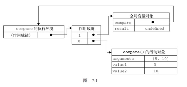 javascript高级编程之函数表达式 递归和闭包函数1