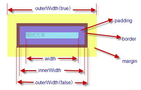 jQuery操作属性和样式详解5