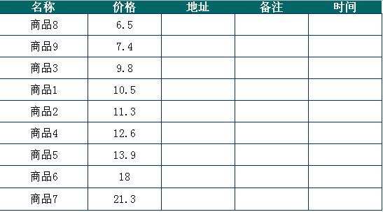 jQuery增加和删除表格项目及实现表格项目排序的方法2