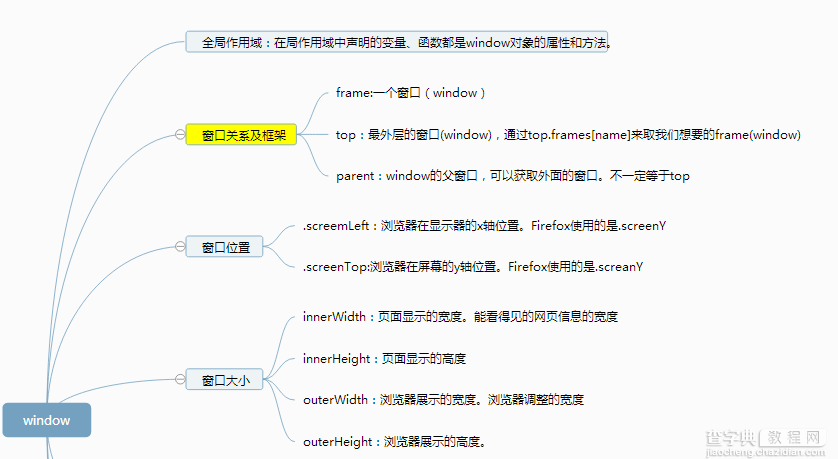 javascript的BOM1