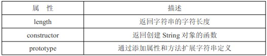 javascript基本包装类型介绍3