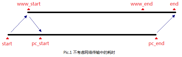 Javascript实现商品秒杀倒计时（时间与服务器时间同步）1