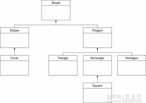 Javascript 继承机制实例3