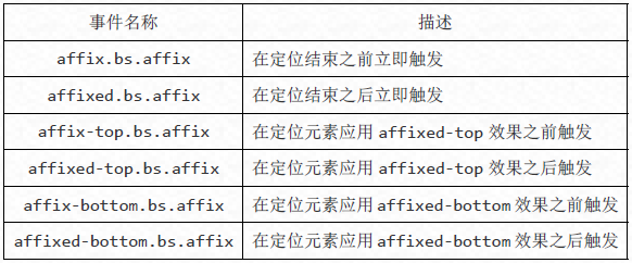 Bootstrap每天必学之附加导航（Affix）插件2