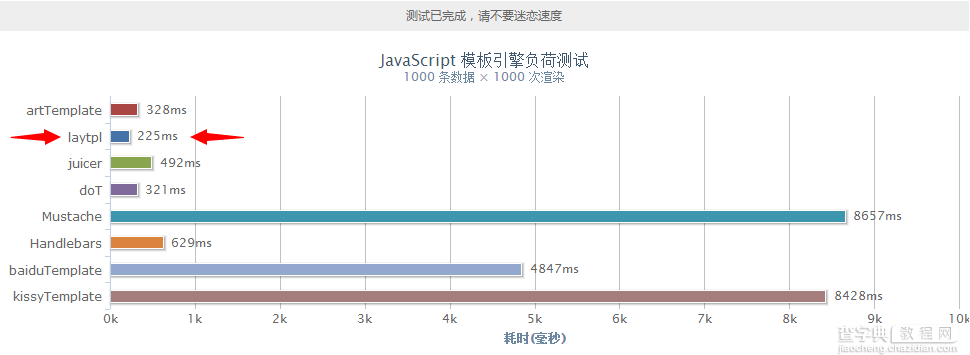 laytpl 精致巧妙的JavaScript模板引擎2