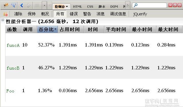 javascript控制台详解12