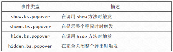 Bootstrap每天必学之弹出框（Popover）插件2