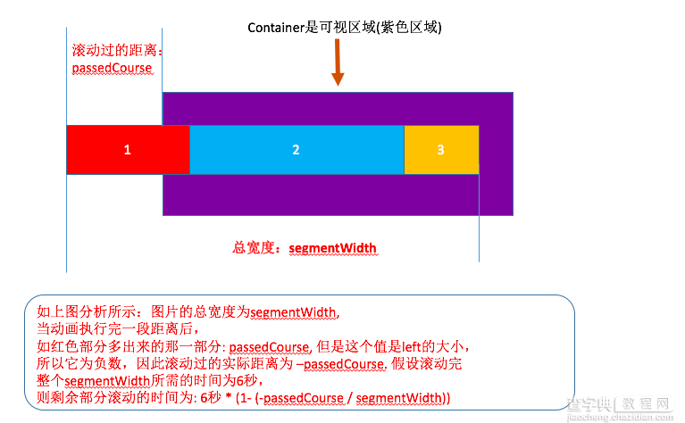 jQuery动画效果实现图片无缝连续滚动3