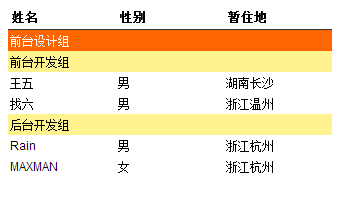 jQuery实现的表格展开伸缩效果实例1