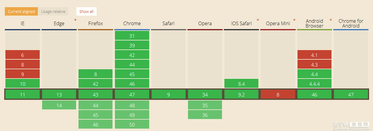 理解JavaScript中worker事件api1