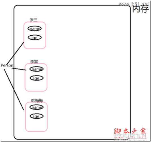 JS原型对象通俗"唱法"1