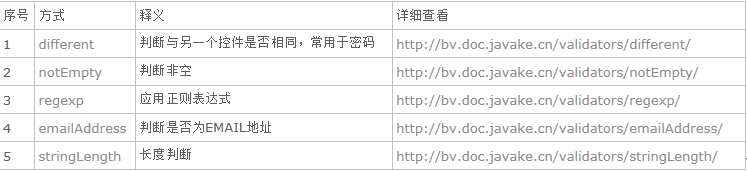 BootStrap与validator 使用笔记(JAVA SpringMVC实现)1