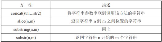 javascript基本包装类型介绍5