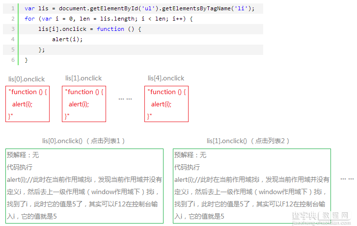 JavaScript闭包详解4