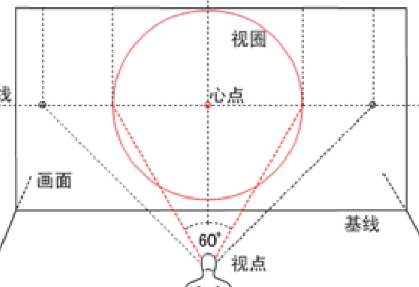 CSS3 3D 技术手把手教你玩转5