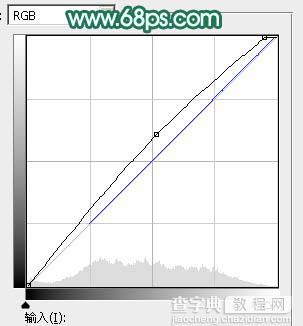 Photoshop将湖景人物图片打造甜美的粉调青绿色30