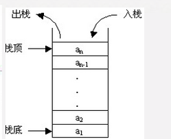 JS实现队列与堆栈的方法2