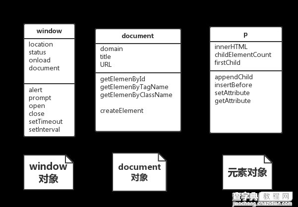 浅谈JavaScript中的对象及Promise对象的实现1