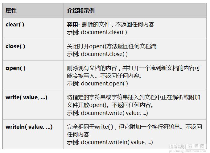 简述JavaScript对传统文档对象模型的支持3