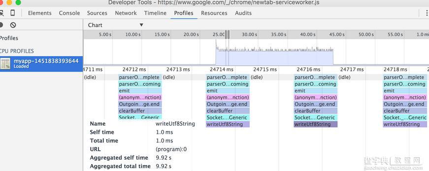 你所未知的3种Node.js代码优化方式2