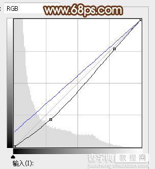 Photoshop调制出灿烂的秋季阳光色河边人物图片31