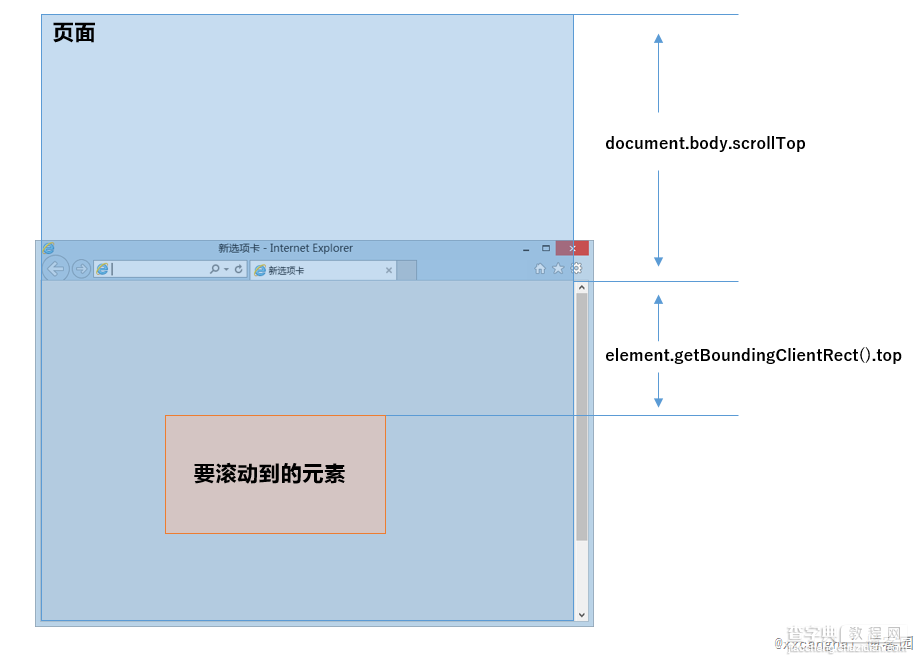 详解页面滚动值scrollTop在FireFox与Chrome浏览器间的兼容问题2