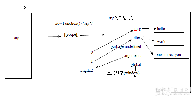 理解Javascript_14_函数形式参数与arguments1