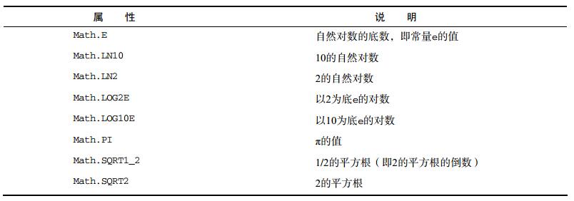 深入理解JavaScript单体内置对象1