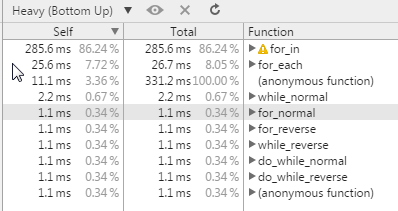 高性能JavaScript循环语句和条件语句2