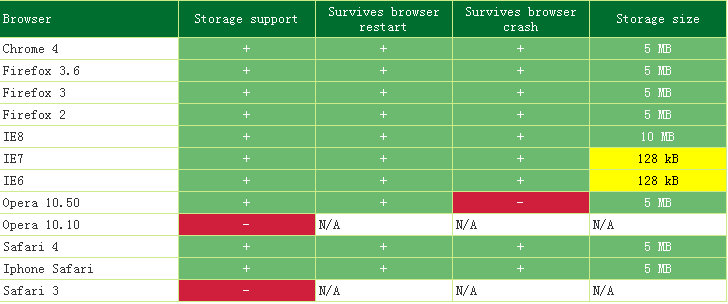 formStorage 基于jquery的一个插件(存储表单中元素的状态到本地)1