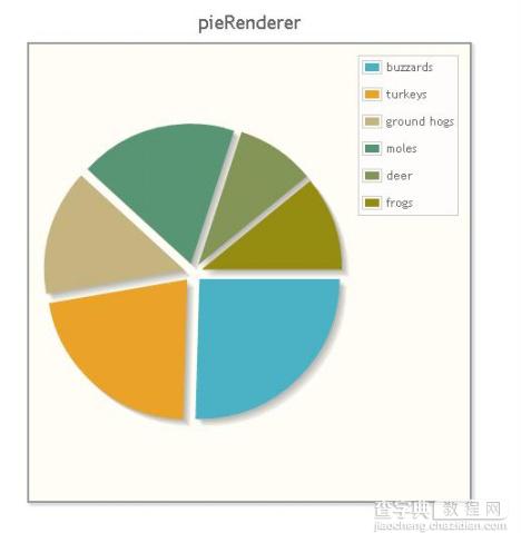 jqPlot jquery的页面图表绘制工具1