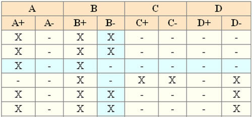 再次分享18个非常棒的jQuery表格插件4