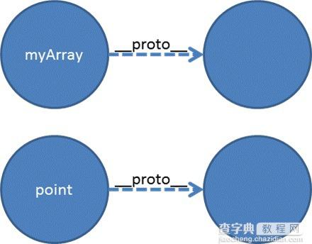 JavaScript中的原型和继承详解(图文)1