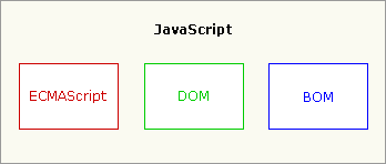 温习Javascript基础语法之词法结构1