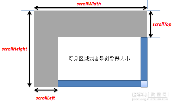 JavaScript 经典实例日常收集整理(常用经典)1