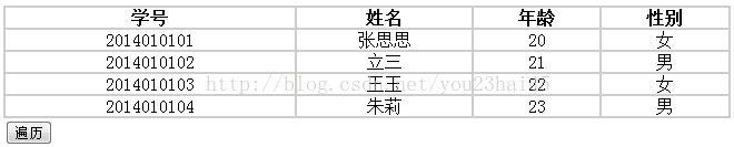 JavaScript遍历table表格中的某行某列并打印其值1