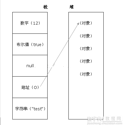 详解JavaScript基本类型和引用类型1