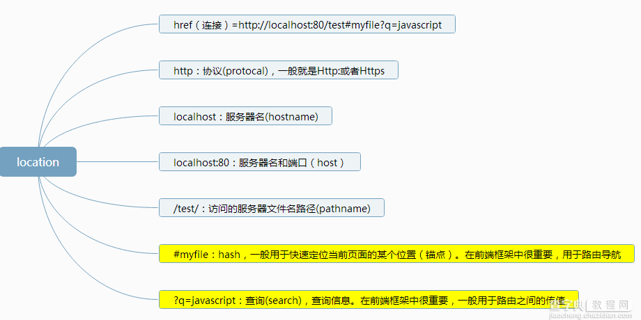 javascript的BOM4