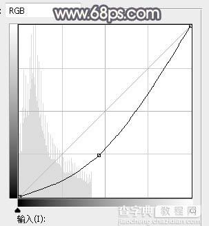 Photoshop将树林人物图片打造出深秋暗红色效果40