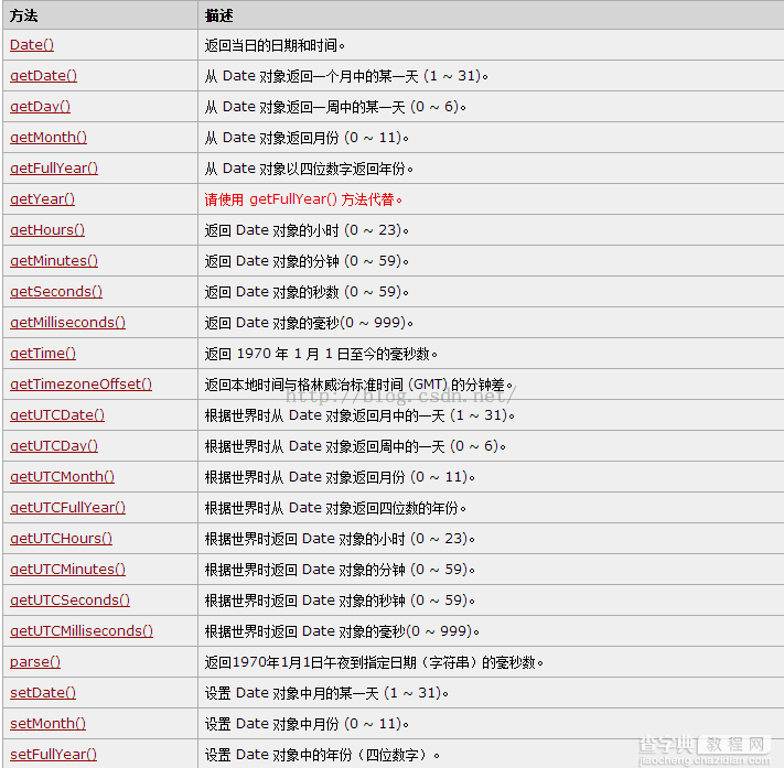 详解JavaScript的Date对象（制作简易钟表）1