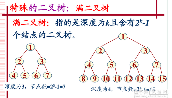 JavaScript数据结构和算法之二叉树详解4