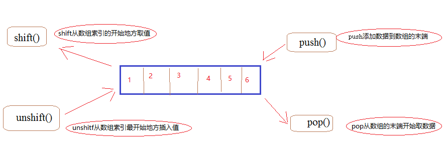 JavaScript基础篇（3)之Object、Function等引用类型1