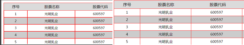 响应式表格之固定表头的简单实现1